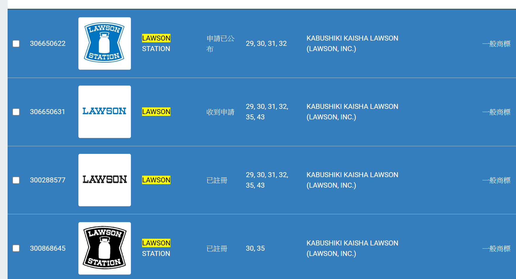 香港知識產權署記錄可見,Lawson今年8月26日亦有在港遞交商標註冊申請,包括「LAWSON STATION」、「LAWSON」及「羅森」等商標。