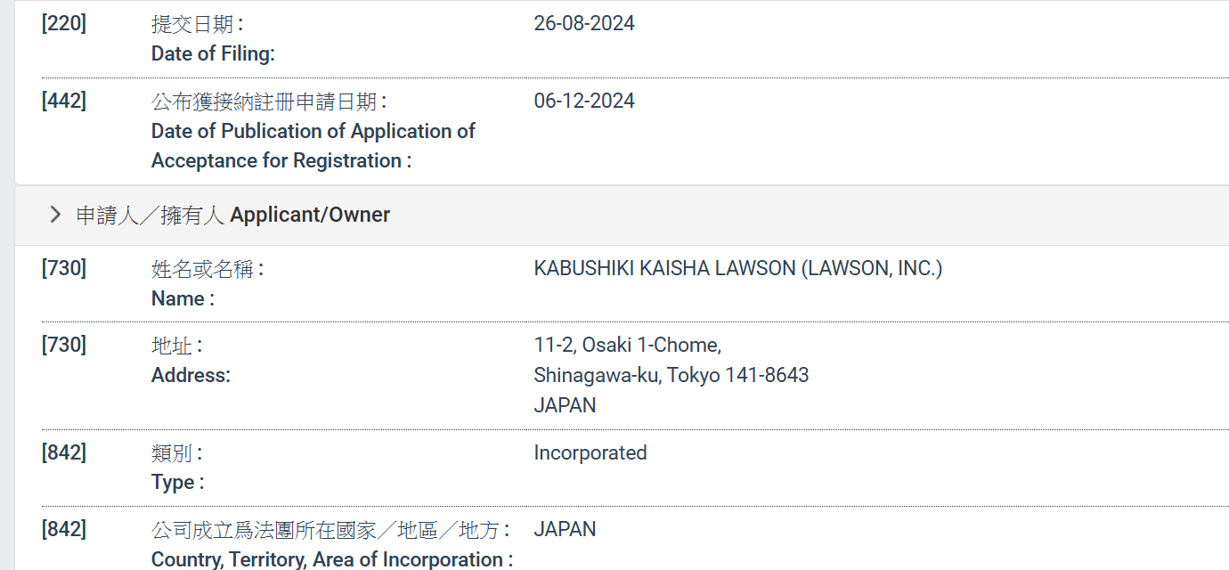 香港知識產權署記錄可見,Lawson今年8月26日亦有在港遞交商標註冊申請,包括「LAWSON STATION」、「LAWSON」及「羅森」等商標。
