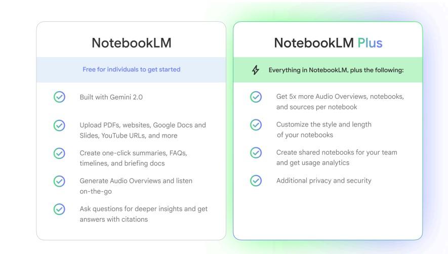 Google Cloud推出Google Agentspace和NotebookLM Plus 協助增強企業生產力