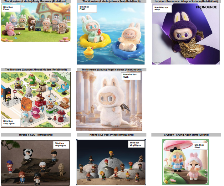 Labubu炒價下跌?大摩話你知點解!建議趁低吸納泡泡瑪特