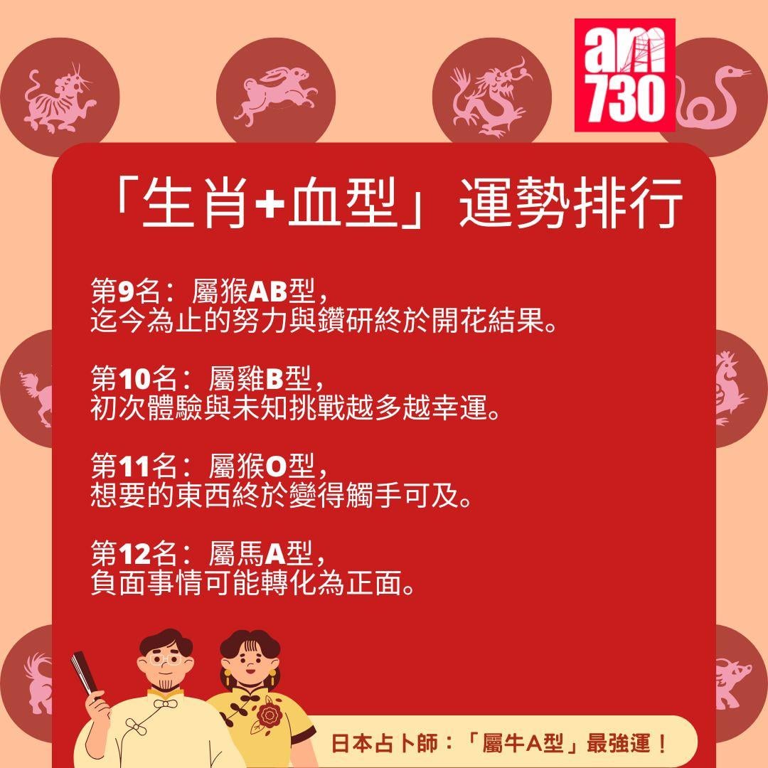 2025年「生肖+血型」運勢排行完整榜單