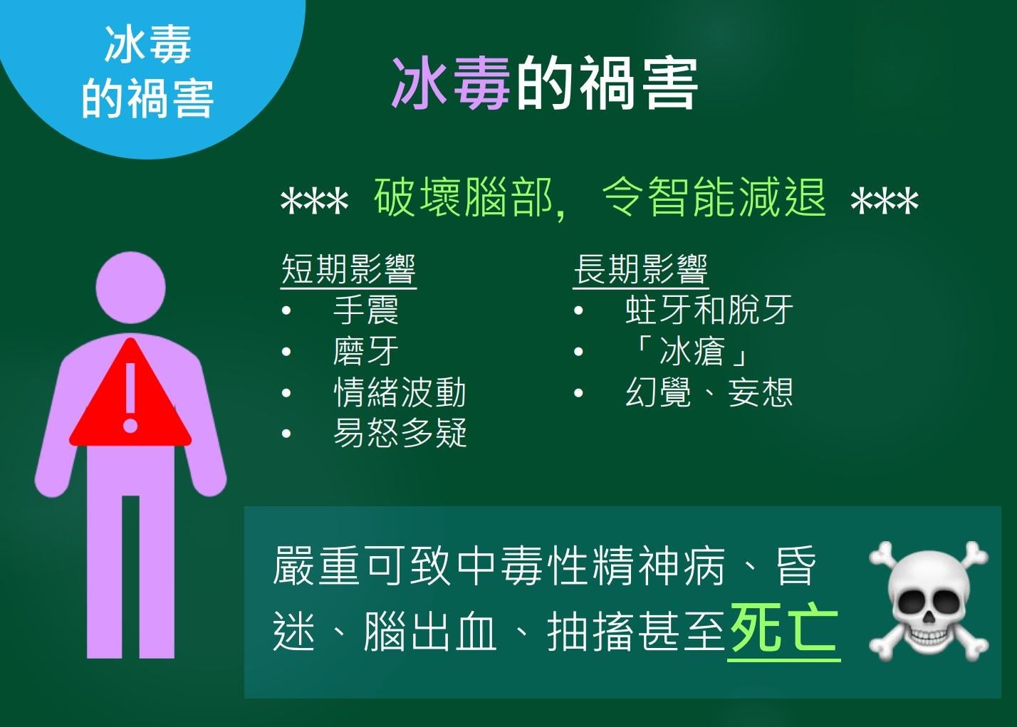 毒品冰毒|冰毒壞處(禁毒處)