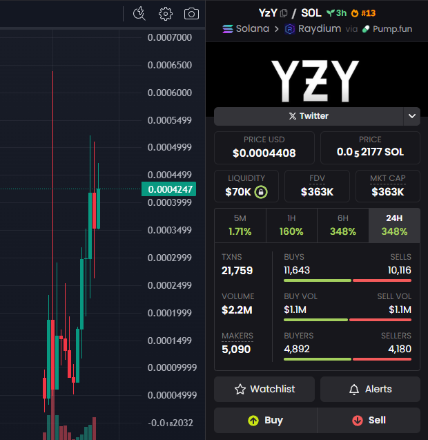 $YZY加密貨幣未推出,網上已經有假的價格報表。