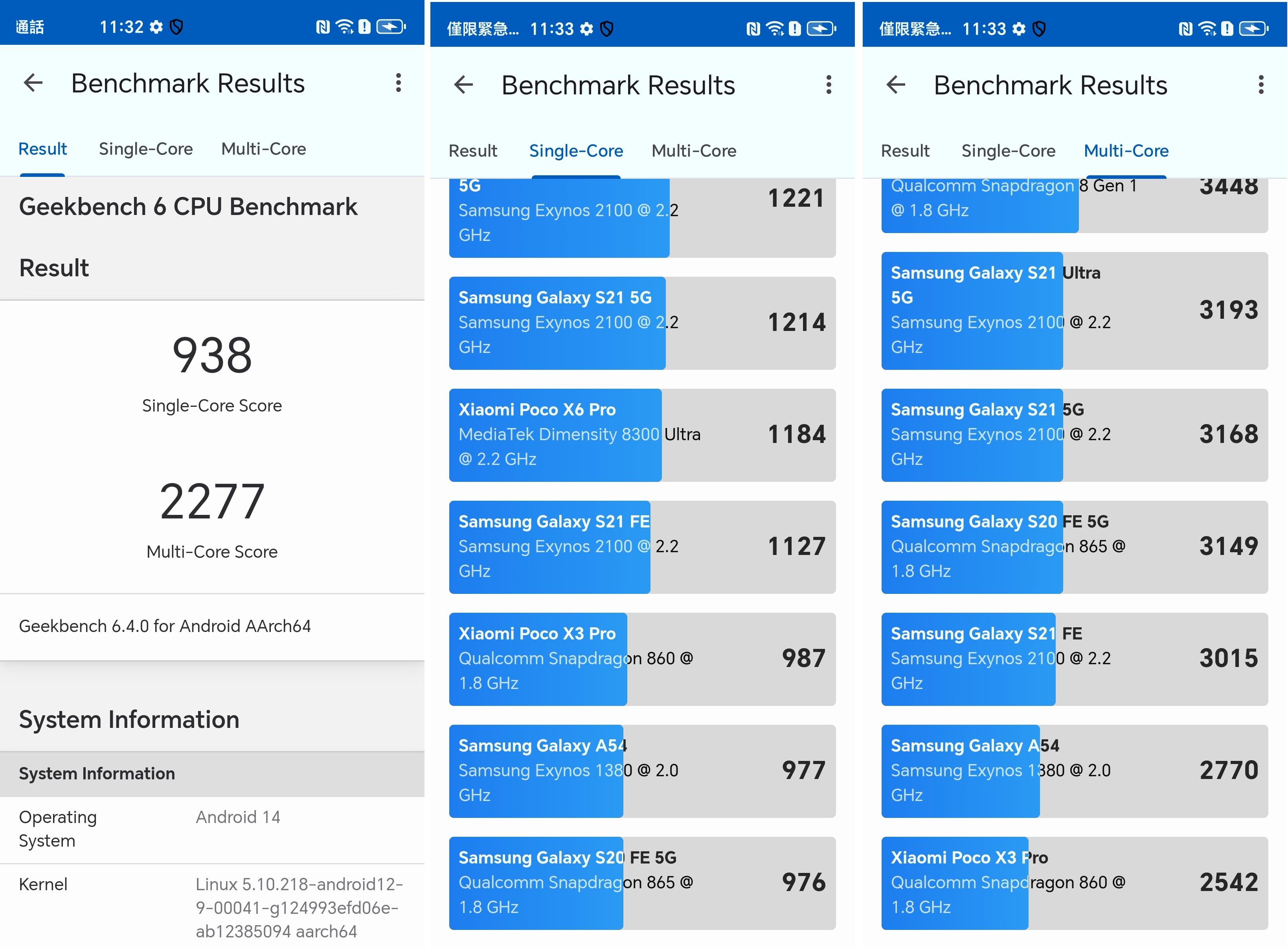 以《Geekbench 6》跑分，單核心與多核心效能分別錄得938與2,277分，雖然表現不及S865晶片，但對於這個價位手機絕對及格。