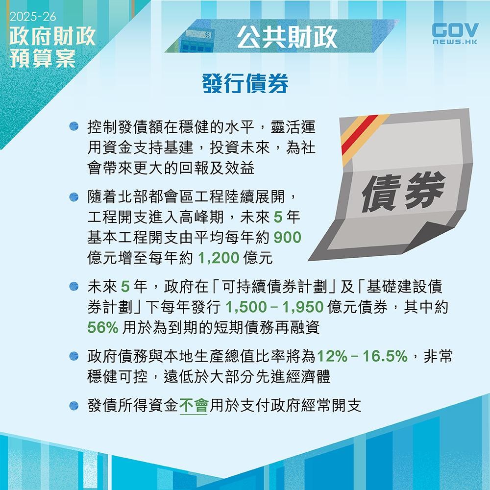 財政預算案2025懶人包｜政府會透過發行政府債券融資，靈活運用資金，投資未來，為社會帶來更大回報及效益。政府發債所得資金將用在基建投資，不會用於支付政府經常開支。 (添馬台Facebook)