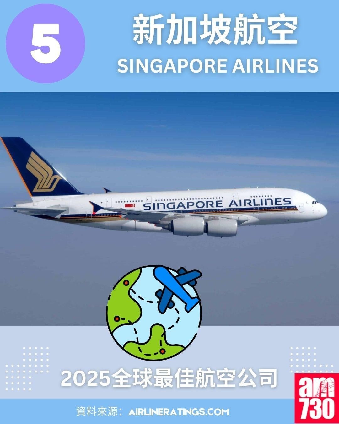 2025全球最佳航空公司排名榜:5.新加坡航空 (Singapore Airlines)