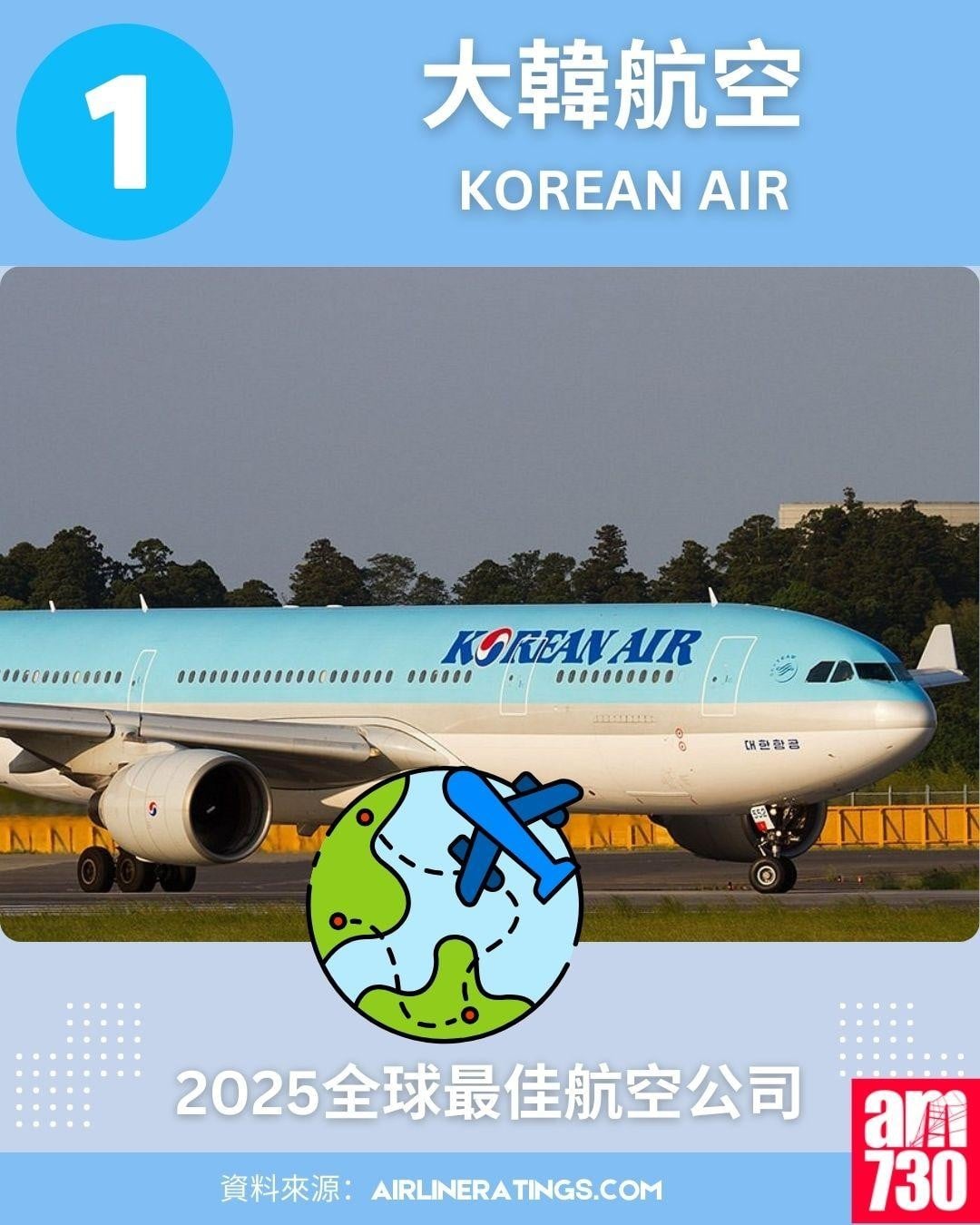 2025全球最佳航空公司排名榜:1.大韓航空 (Korean Air)