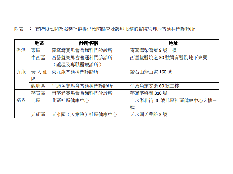 首階段將在7間普通科門診診所試行。(政府新聞處)