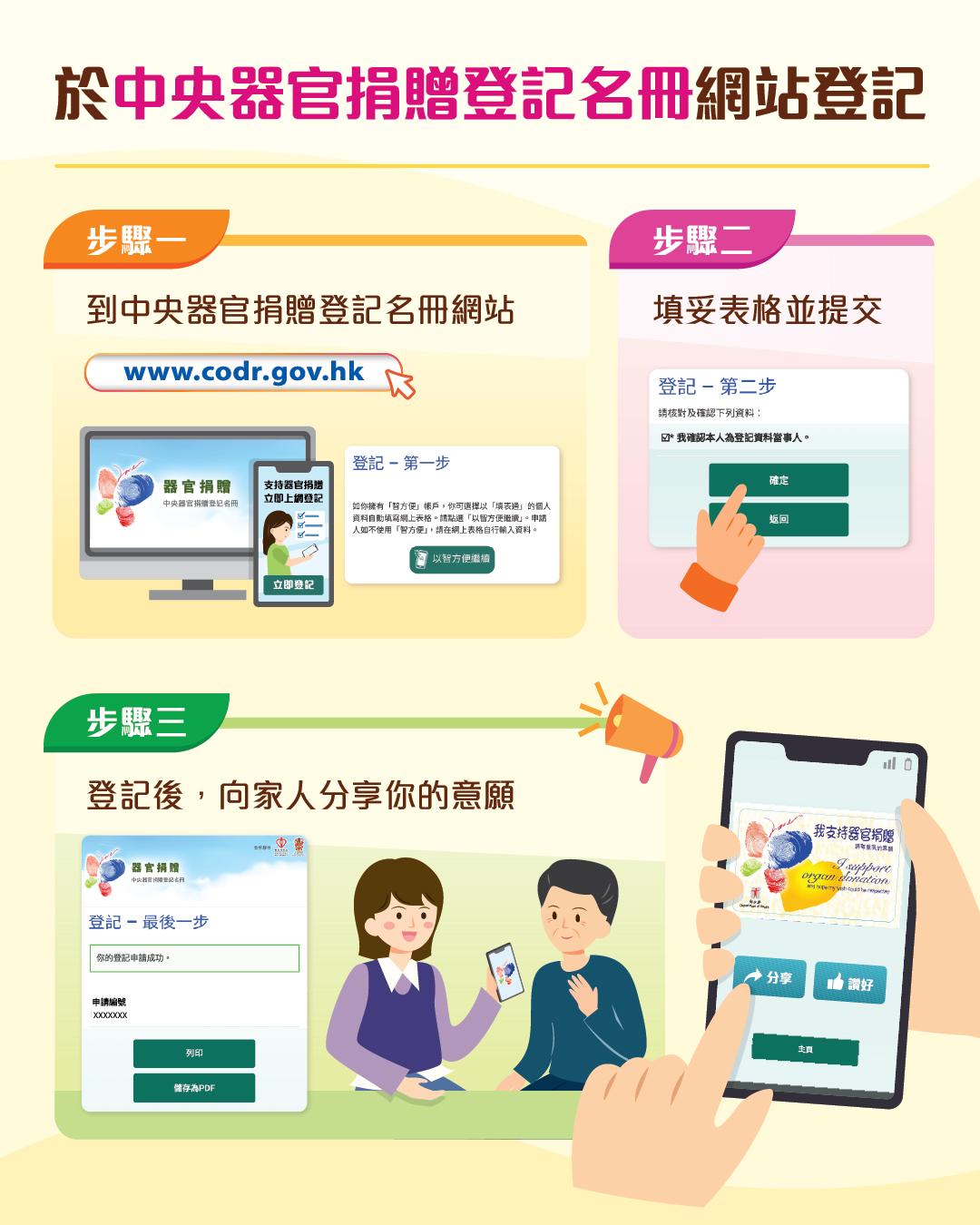 器官捐贈|網上登記方法。(器官捐贈在香港)
