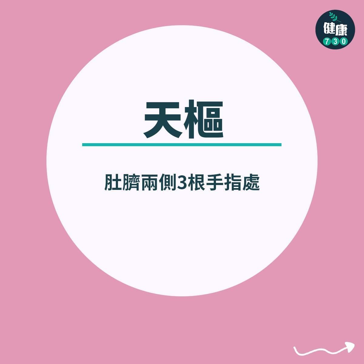 減肥穴位|腹部,天樞(肚臍兩側3根手指處)