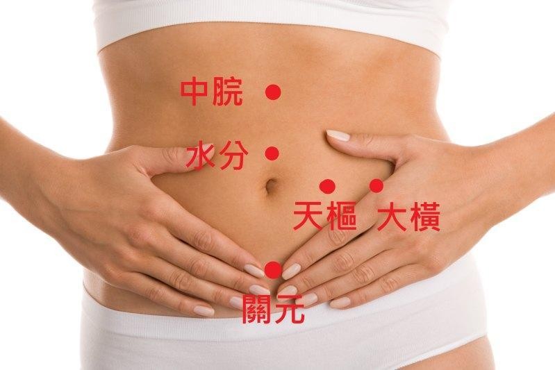 減肥穴位|腹部