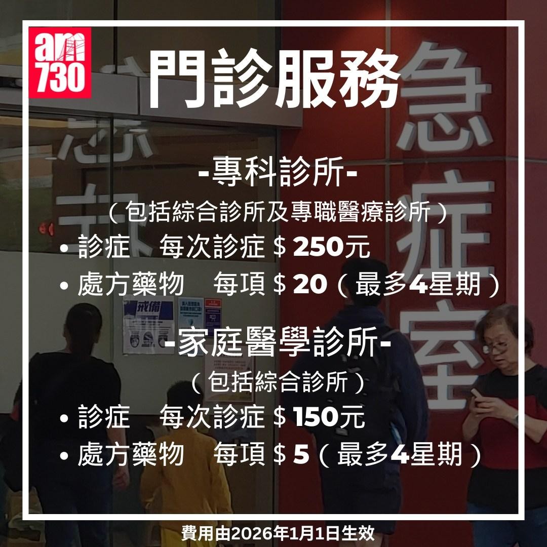 急症室收費丨2026年1月1日生效（am730製圖）