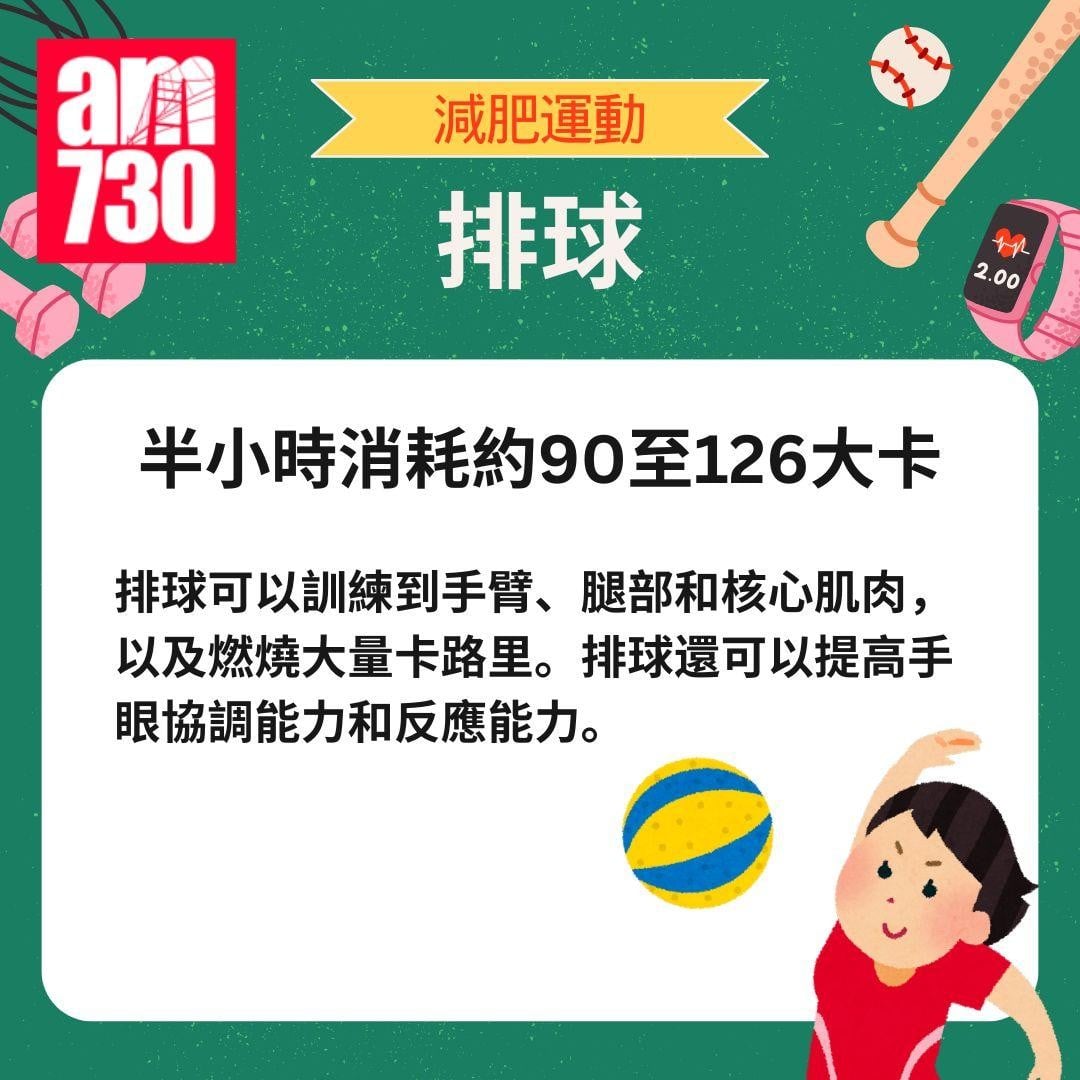 減肥運動|9種運動燃燒大量卡路里