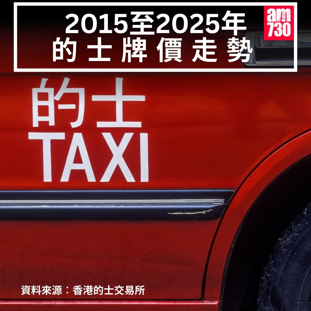 本港的士牌價走勢圖|2025年5月19日更新(am730製圖)