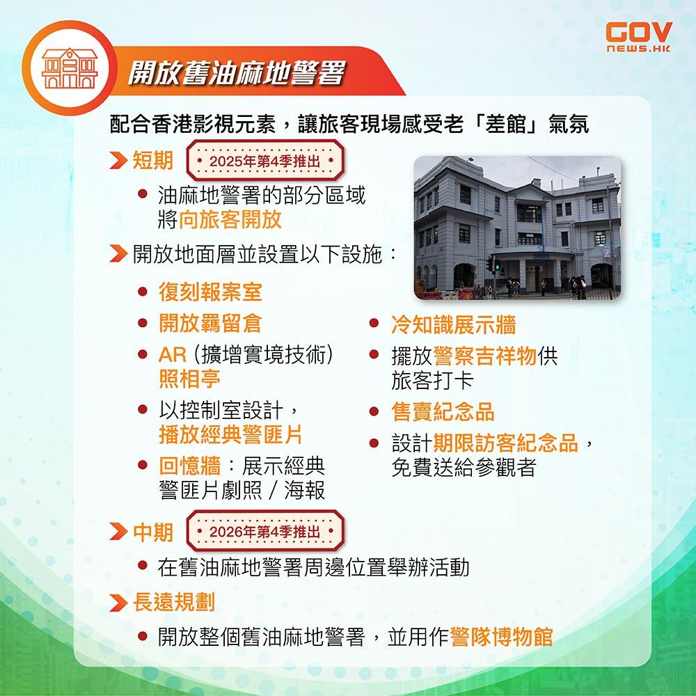 發展旅遊熱點｜開放舊油麻地警署（添馬台）