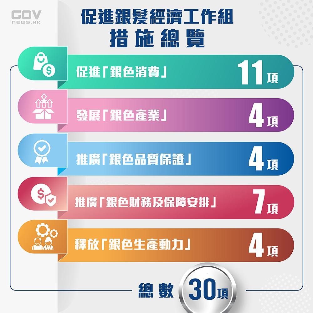 銀髮經濟｜經濟工作經措施總覽。（添馬台）