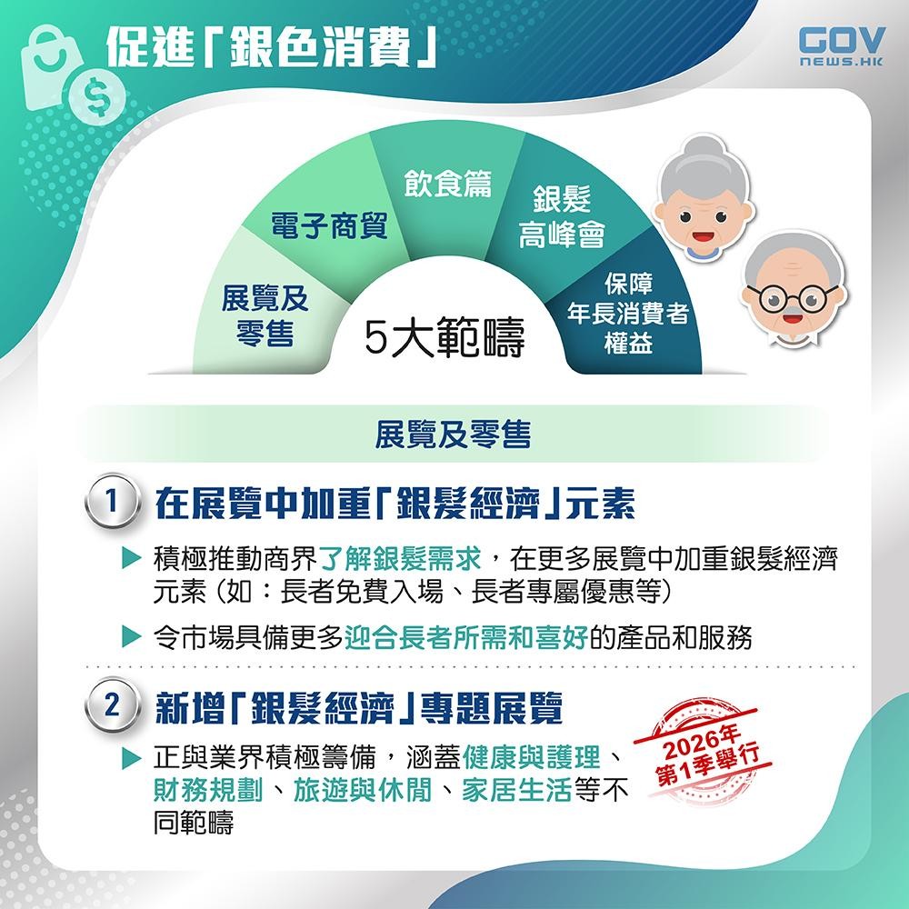 銀髮經濟｜展覽及零售、電子商貿、飲食篇、銀髮高峰會、保障年長消費者權益。（添馬台）