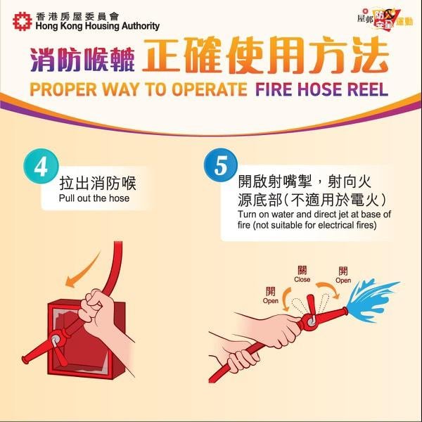 屋邨防火安全運動|消防喉轆正確使用方法,4.拉出消防喉 5.開啟射嘴掣,射向水源底部(不適用於電火)(香港房委會)