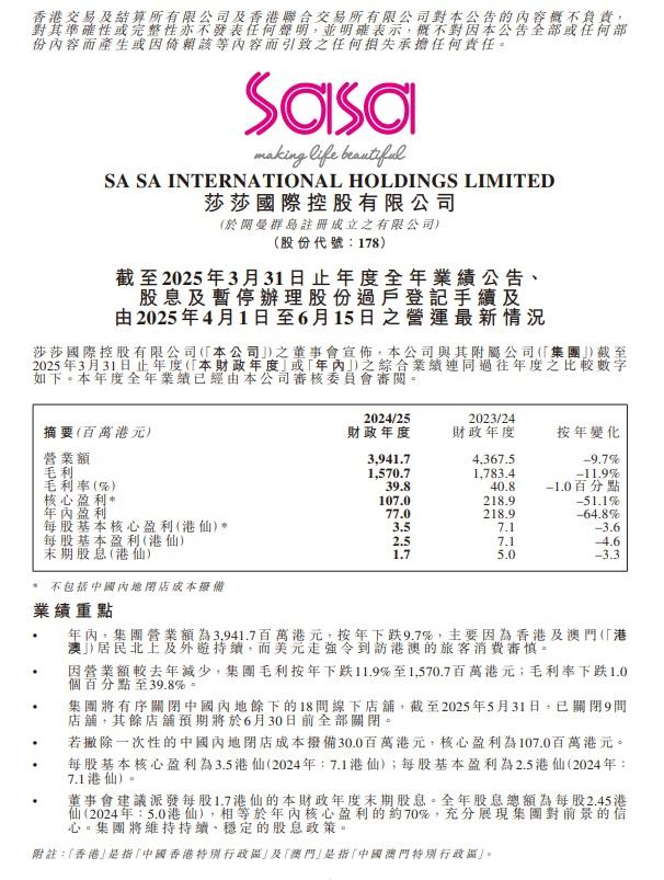 莎莎全年盈利近7,700萬元,按年倒退65%。(莎莎公告截圖)