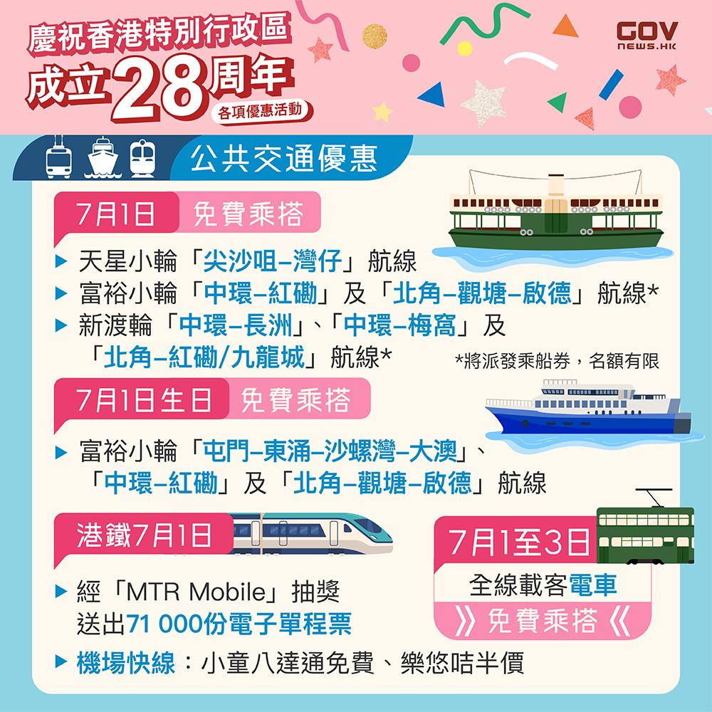 七一優惠|電車及尖沙咀來往灣仔天星小輪免費乘搭。(添馬台)
