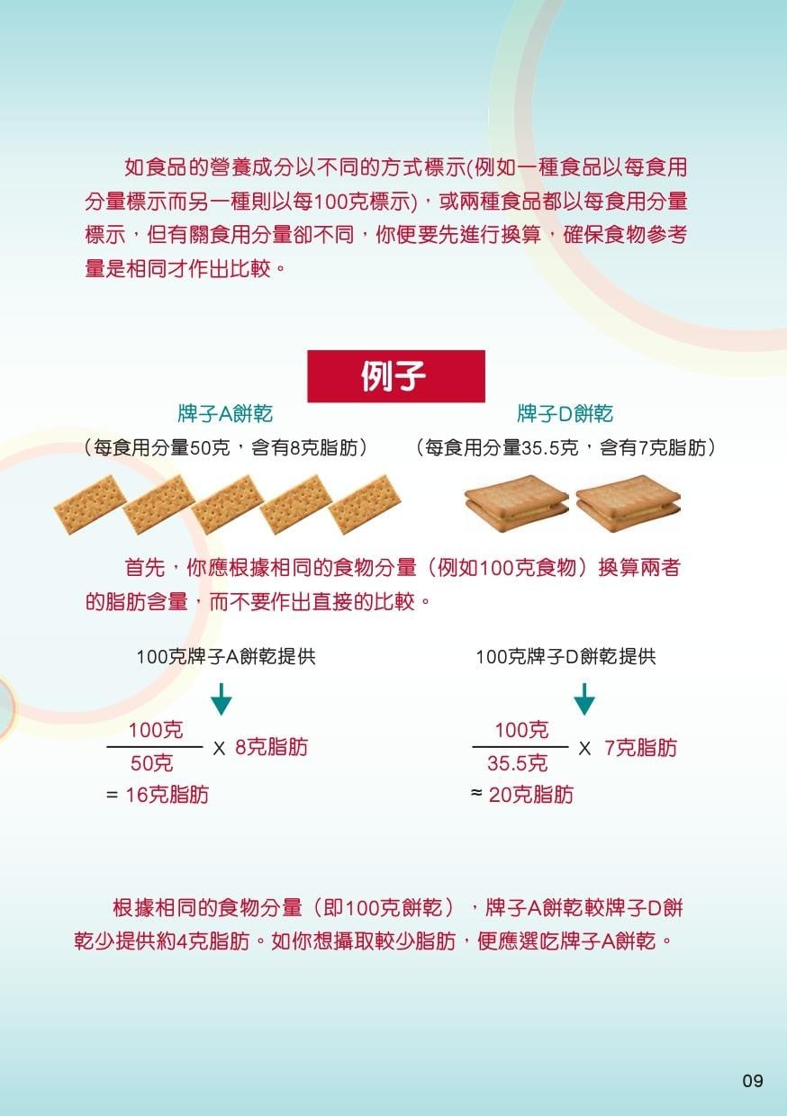 營養標籤|(食物安全中心)