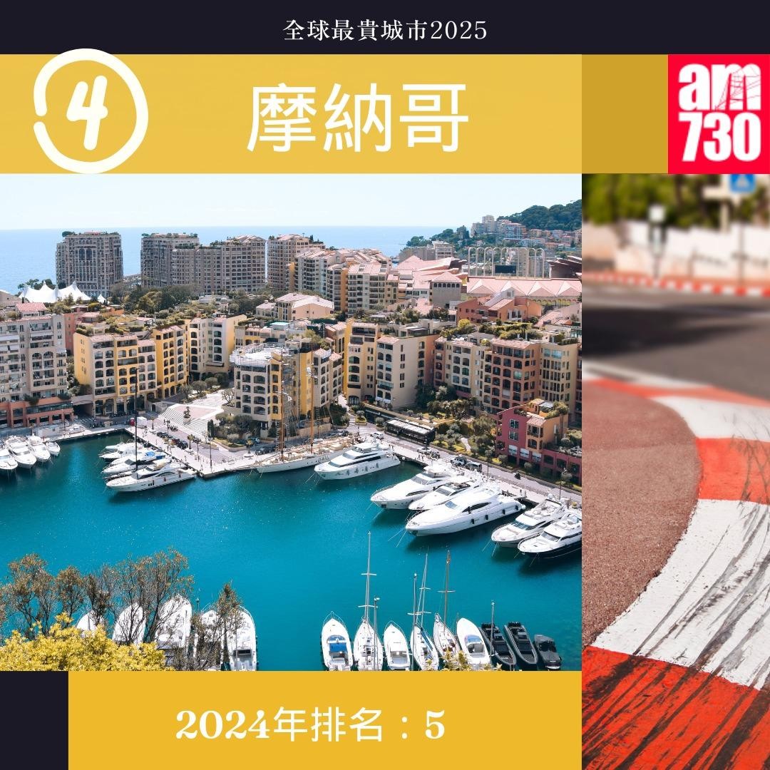 全球最貴城市2025|4.摩納哥(am730製圖)