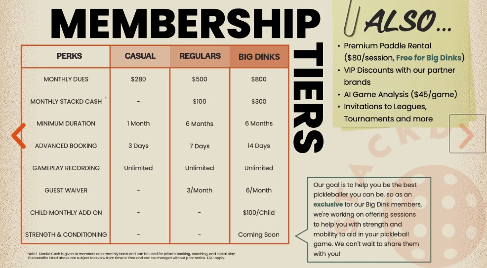 室內匹克球場: Stackd Pickleball(灣仔)