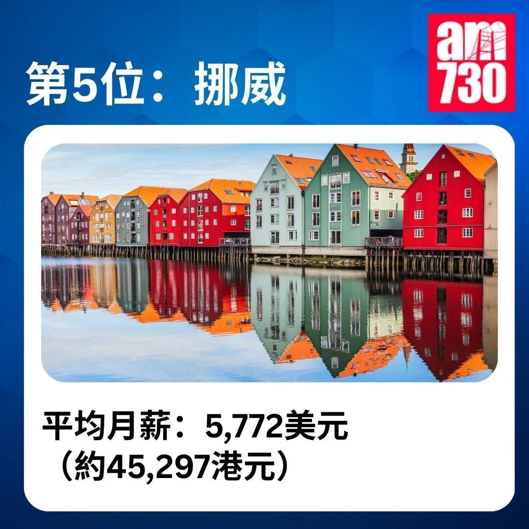 全球稅後平均月薪排名|2025年全球收入排名