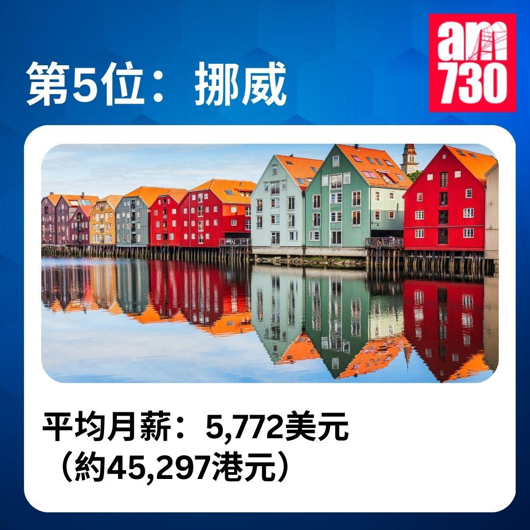 全球稅後平均月薪排名|2025年全球收入排名