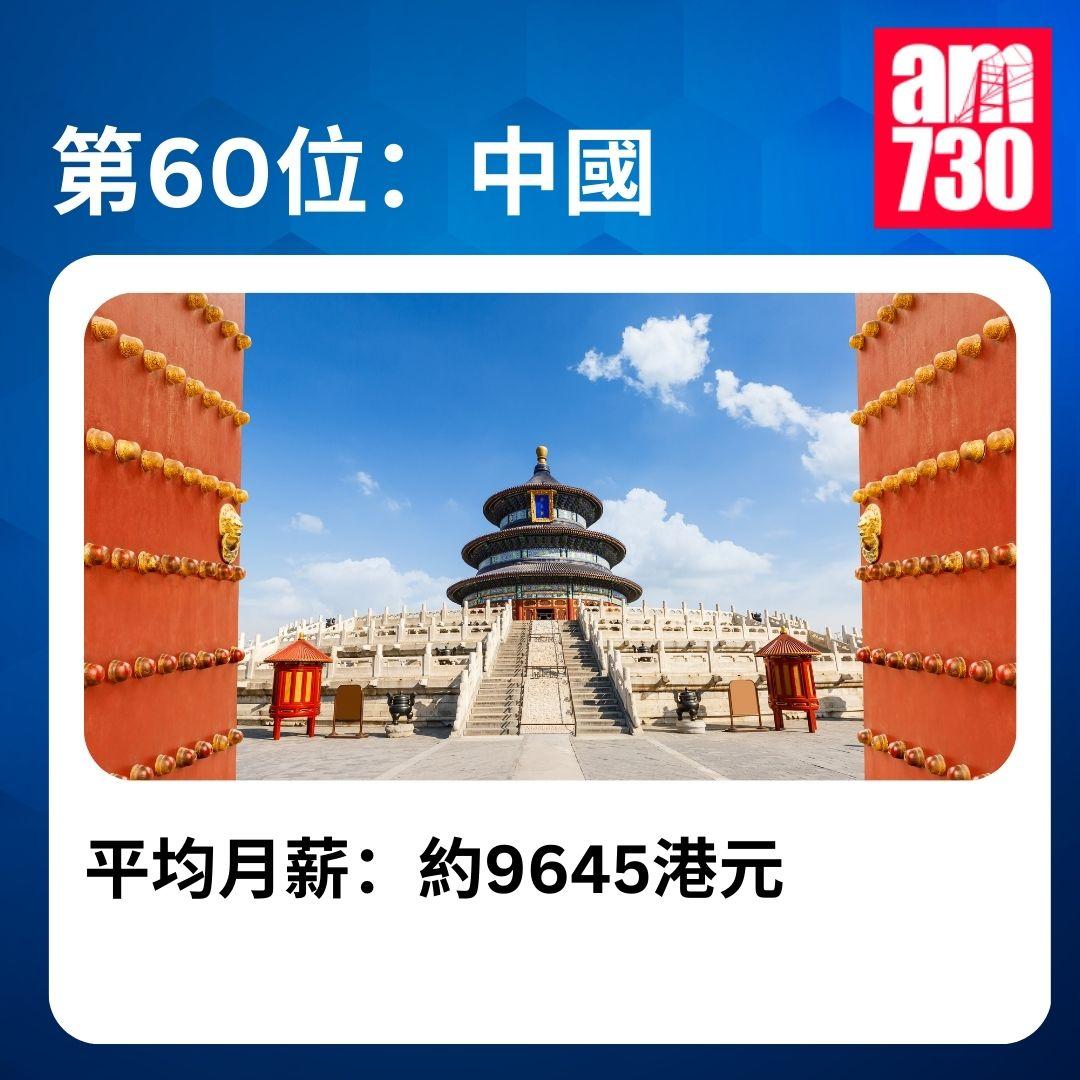 全球稅後平均月薪排名|2025年全球收入排名
