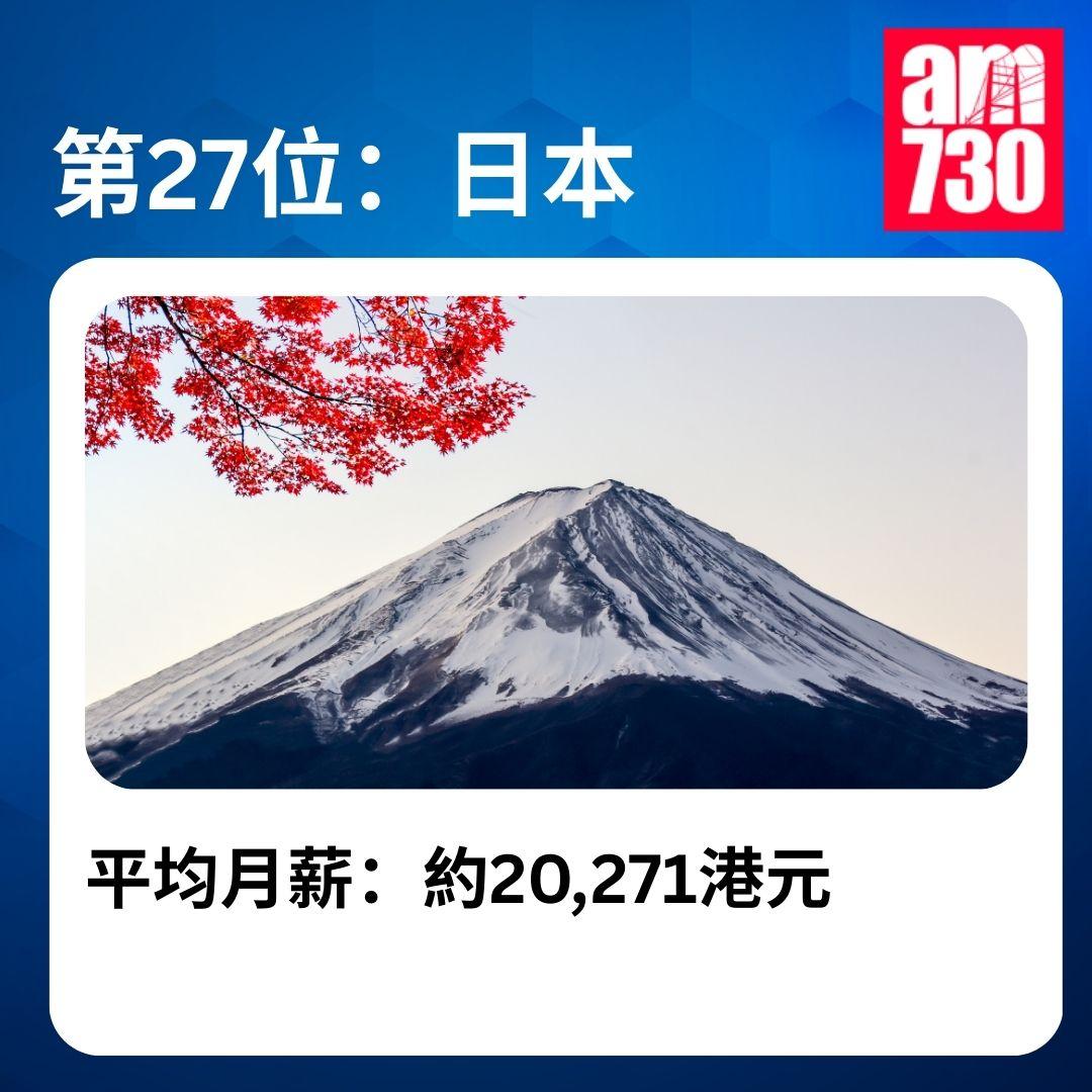 全球稅後平均月薪排名|2025年全球收入排名