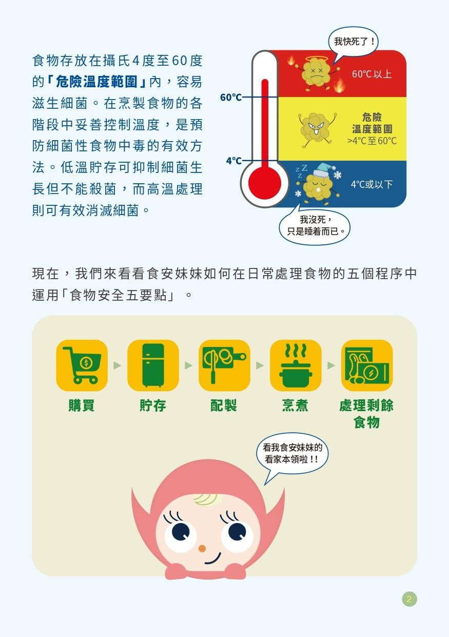 認識食物安全五要點(上)|食物存放在攝氏4度至60度的危險溫度範圍內,容易滋生細菌(食物安全中心)