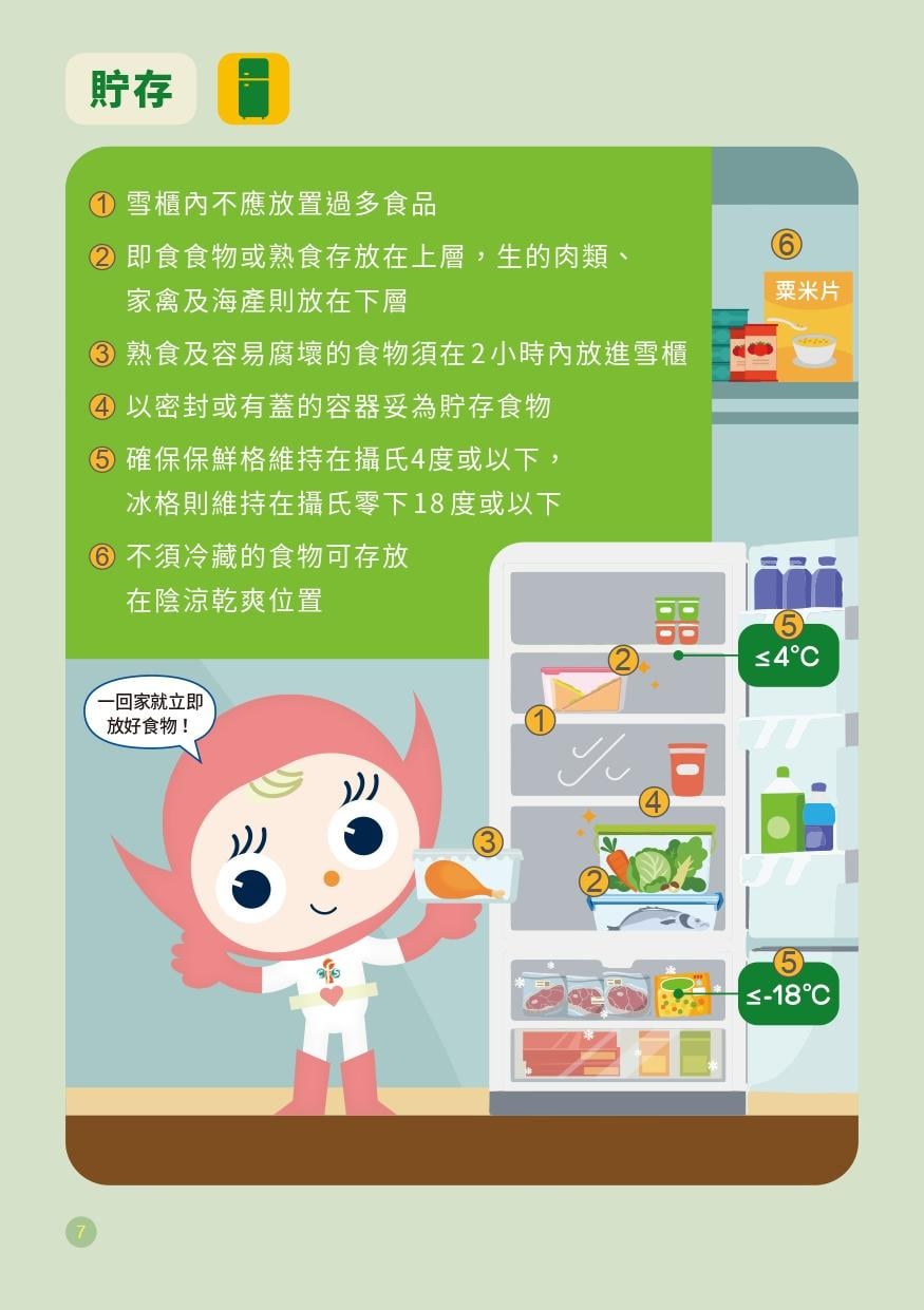 認識食物安全五要點(上)|確保保鮮格維持在攝氏4度或以下(食物安全中心)