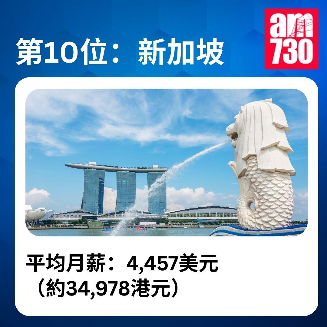全球稅後平均月薪排名|2025年全球收入排名