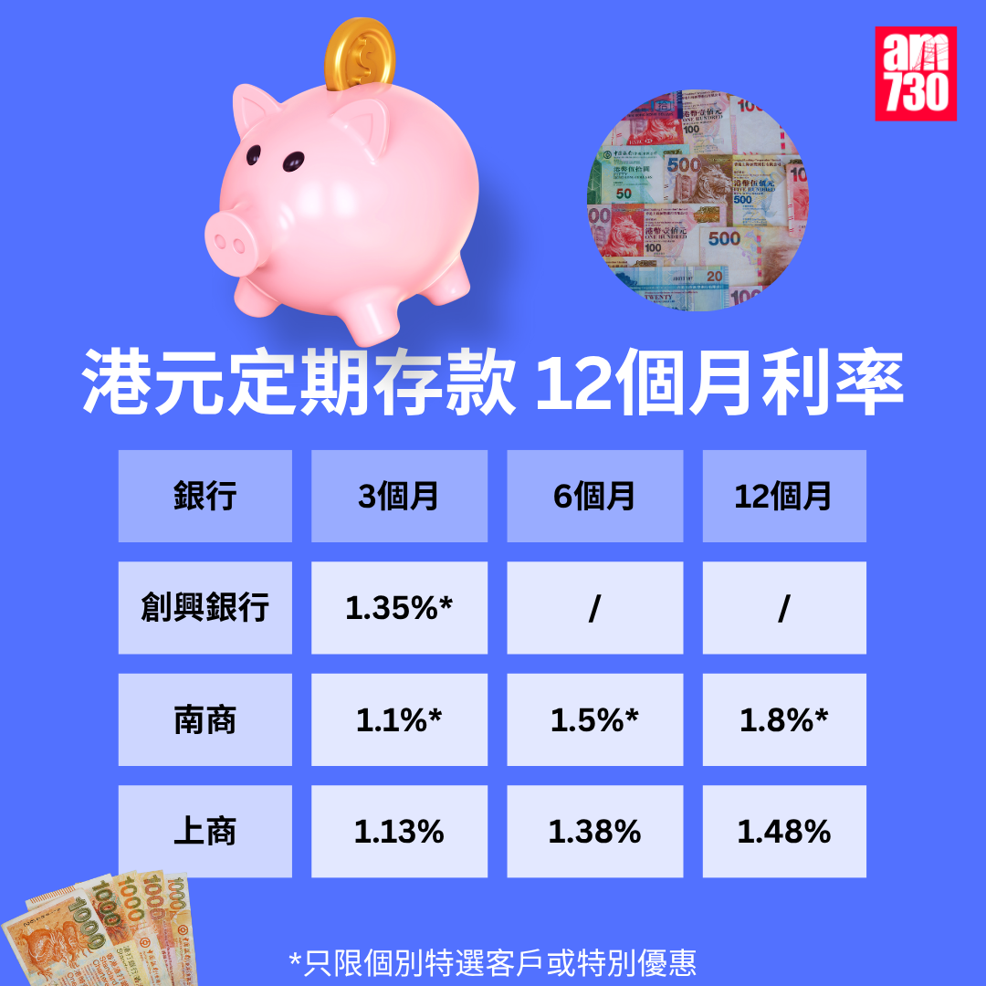 港元定期存款|各大銀行港元最高定存優惠利率,更新至8月1日。(am730製圖)