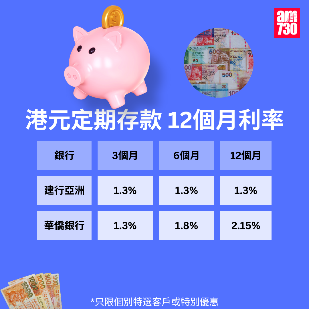 港元定期存款|各大銀行港元最高定存優惠利率,更新至8月1日。(am730製圖)
