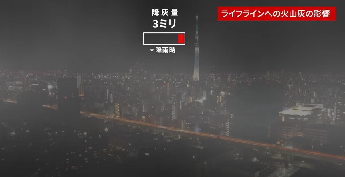 AI模擬富士山大爆發影片中,富士山噴出大量火山灰,影響供電設施,可能出現大停電。(互聯網)