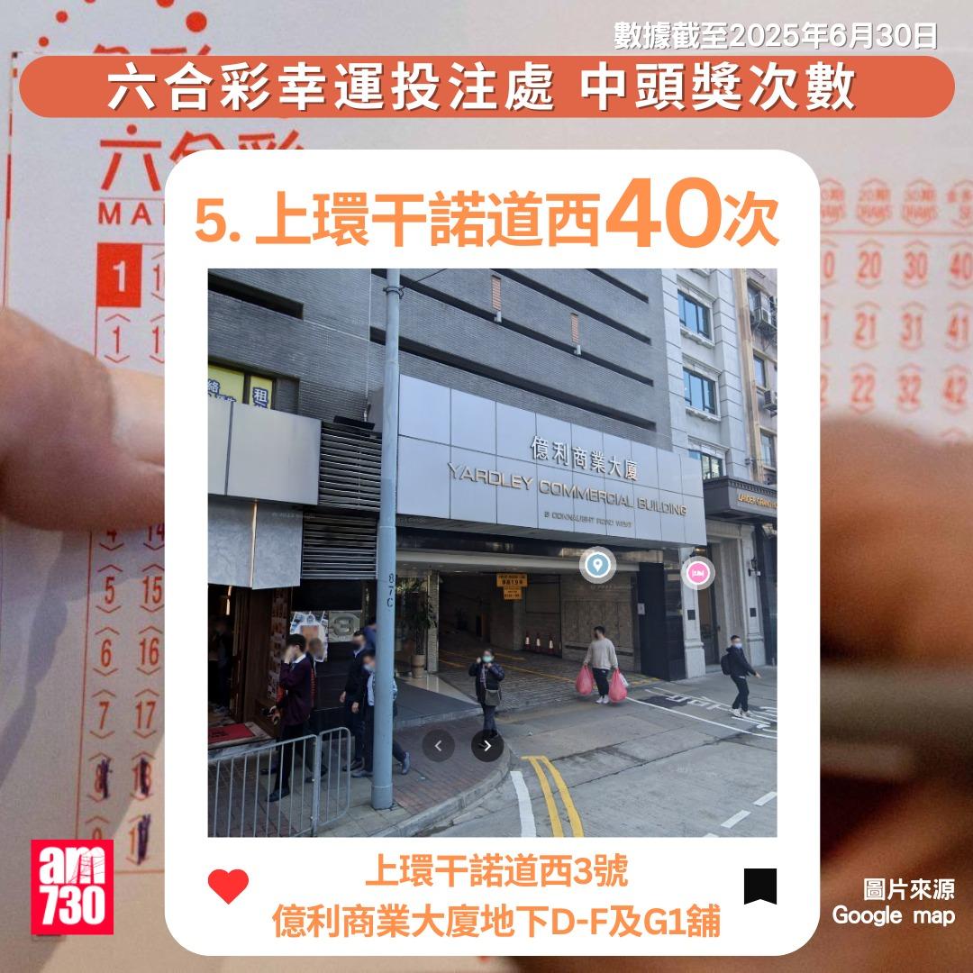 六合彩十大幸運投注站(數據截至2025年6月30日)|5.上環干諾道西(am730製圖)