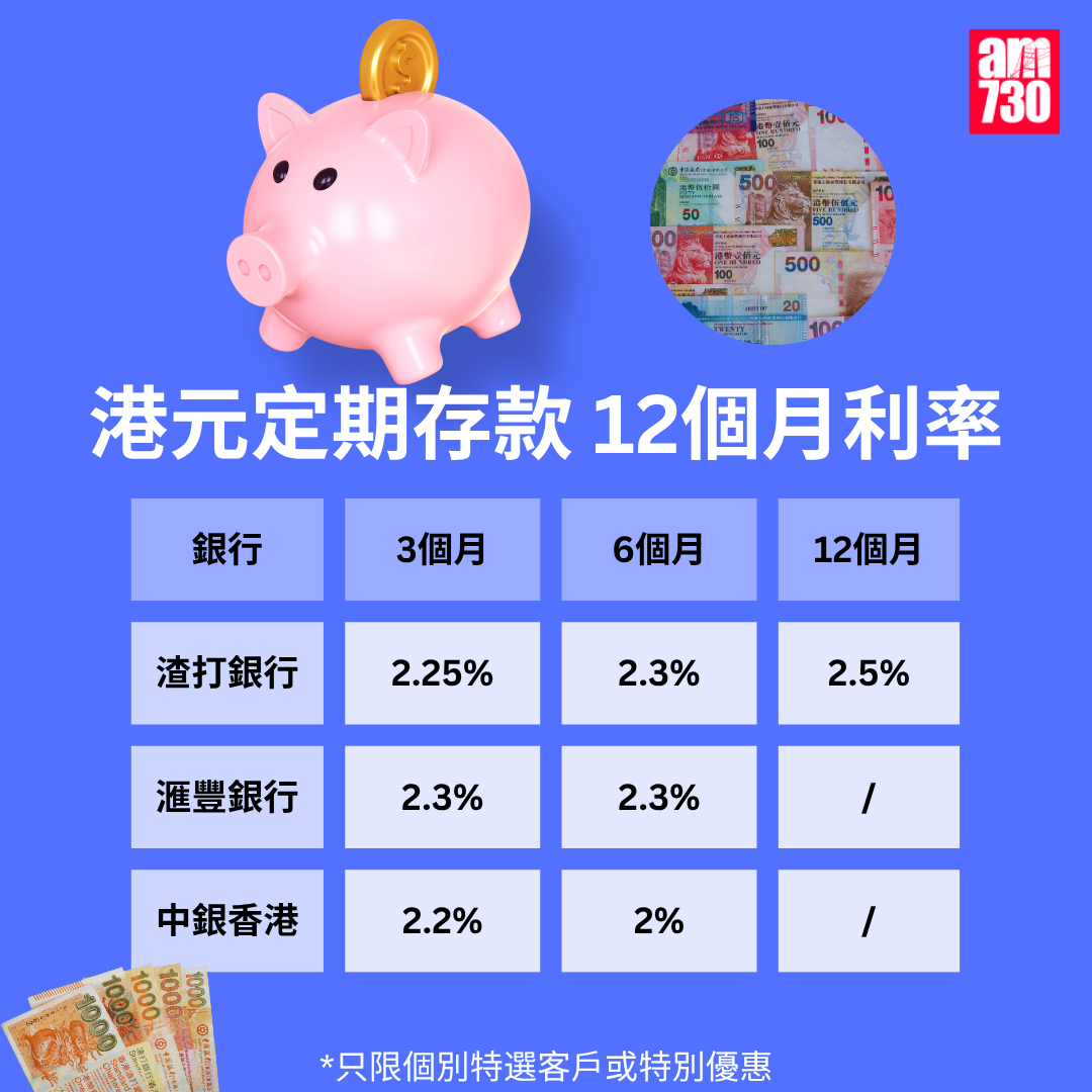 港元定期存款|各大銀行港元最高定存優惠利率,更新至10月3日。(am730製圖)