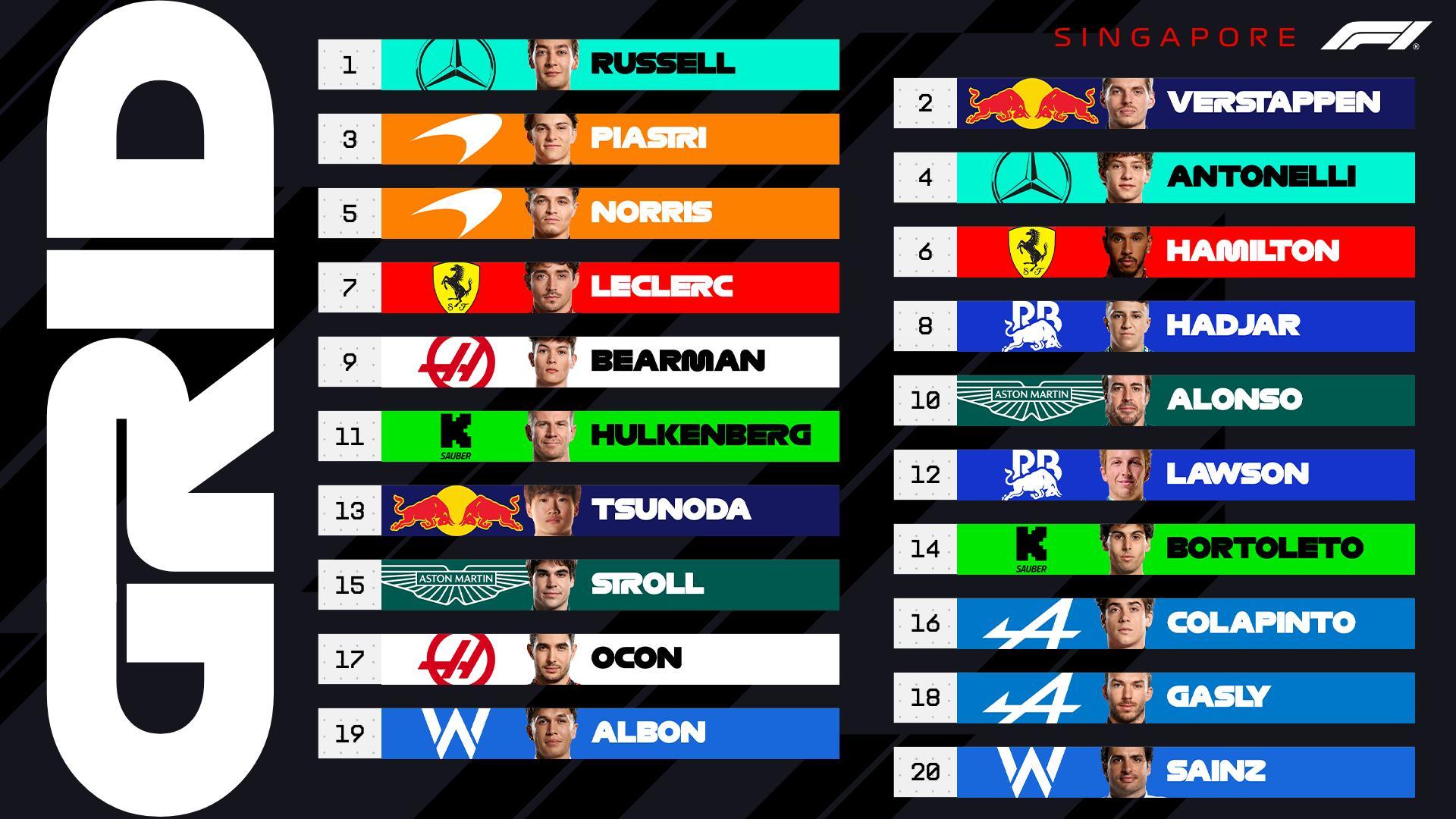 F1|新加坡站起步位置,羅素排頭位。