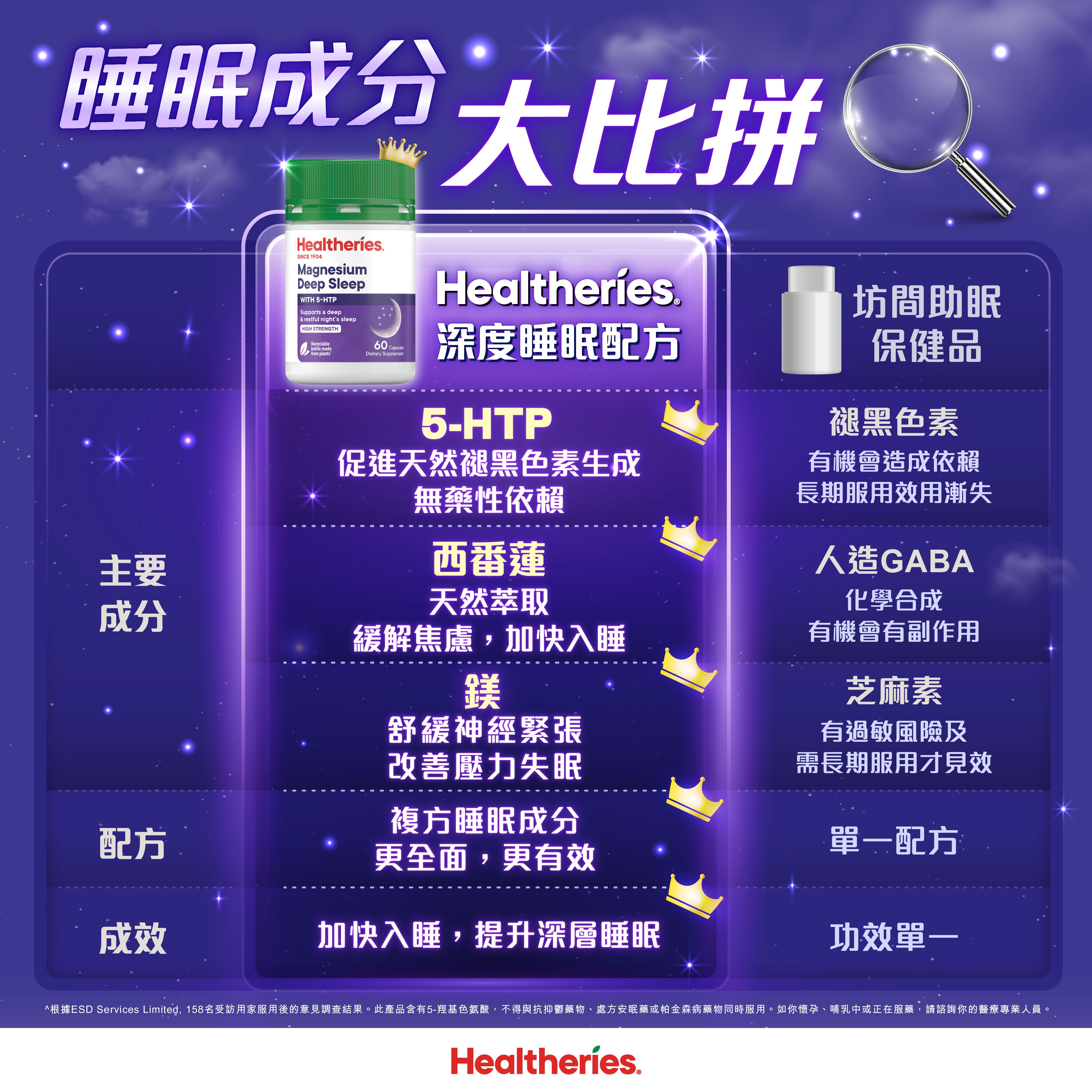 瞓夠8小時仍然睡眠不足 長期缺少深層睡眠 隨時會增加XXX風險 | am730