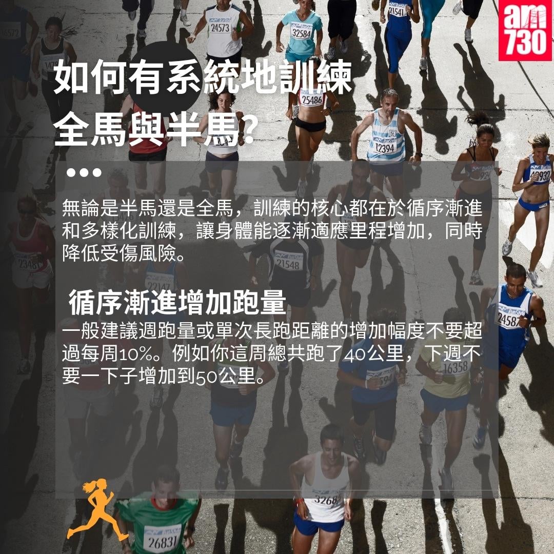 馬拉松全馬/半馬訓練|如何有系統地訓練 全馬與半馬?(am730製圖)