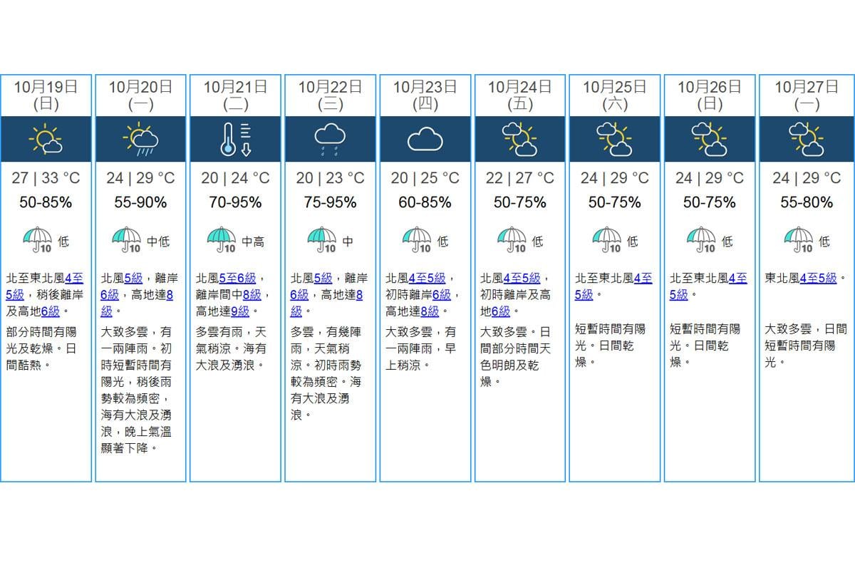 天文台九天天氣預報。(天文台網站截圖)