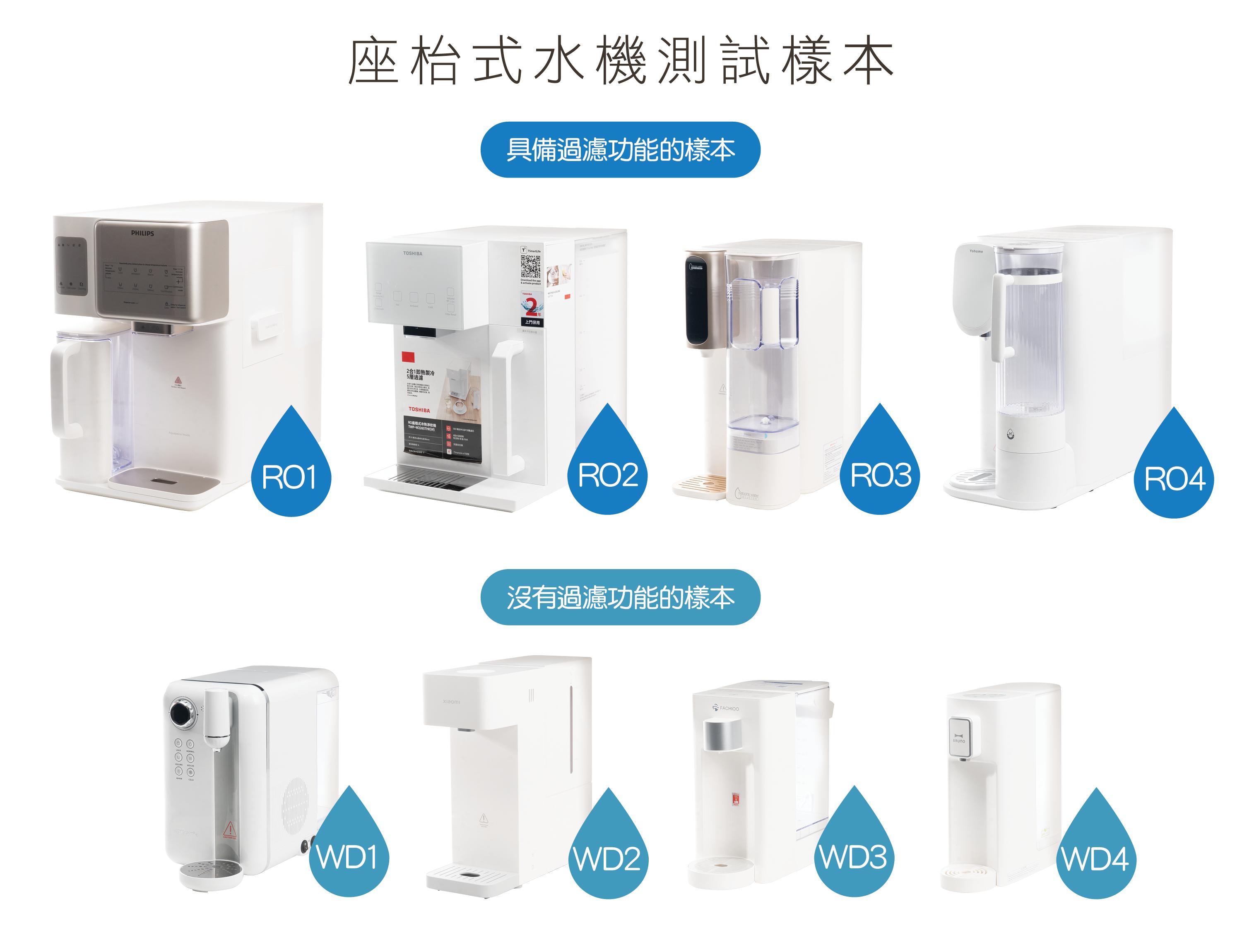 消費者委員會與機電工程署合作測試8款樣本。(消委會)