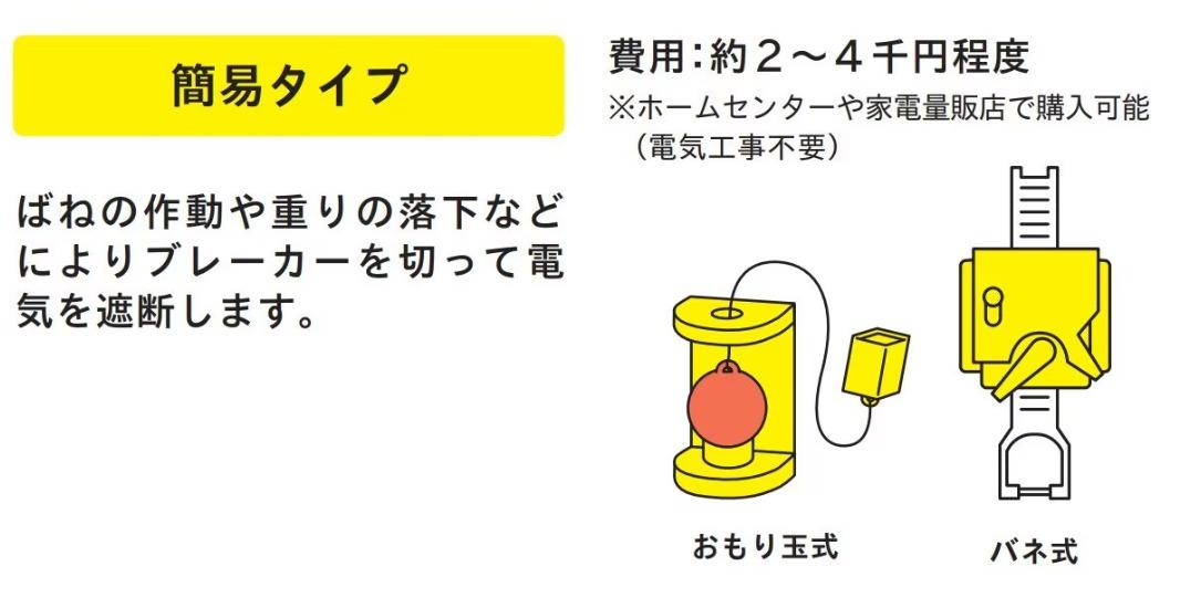 地震神器|感震斷路器類型包括簡易式,斷路器透過彈簧或重量球而切斷電源。(FNN)