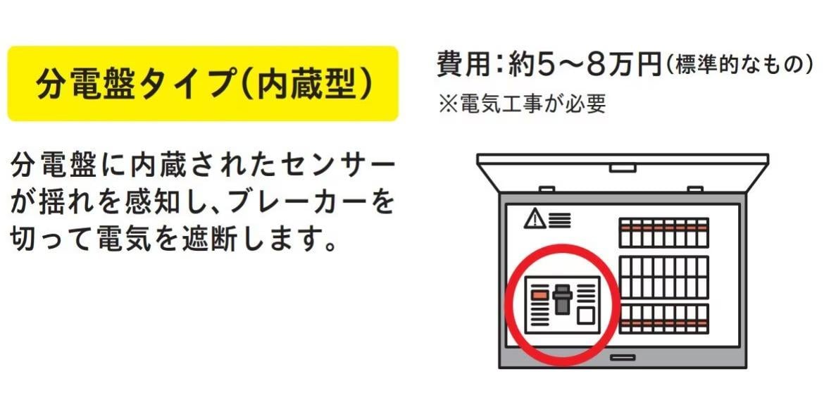 地震神器|感震斷路器類型包括內建配電箱,內建感應器偵測到地震後會切斷電源。(FNN)