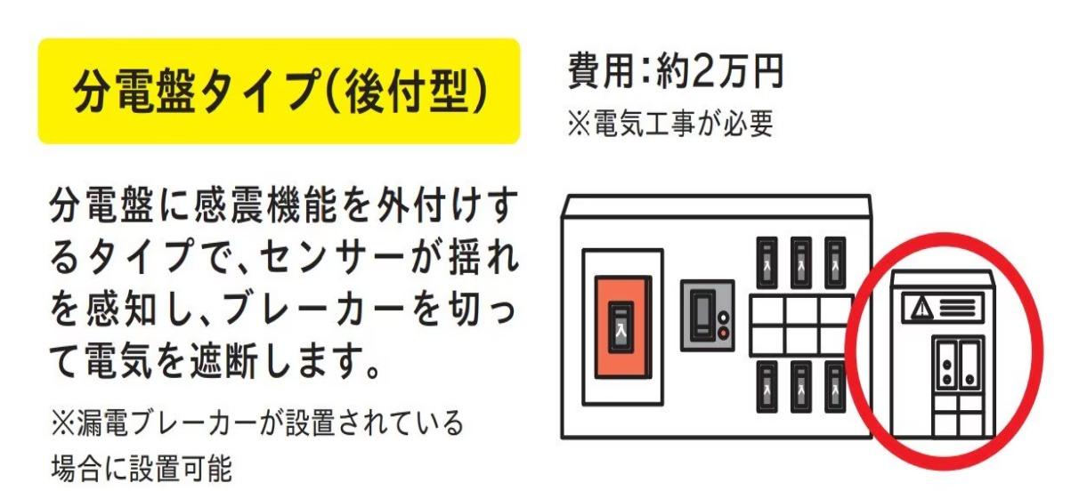 地震神器|感震斷路器類型包括改造配電箱,在外部的感應器會發揮作用。(FNN)