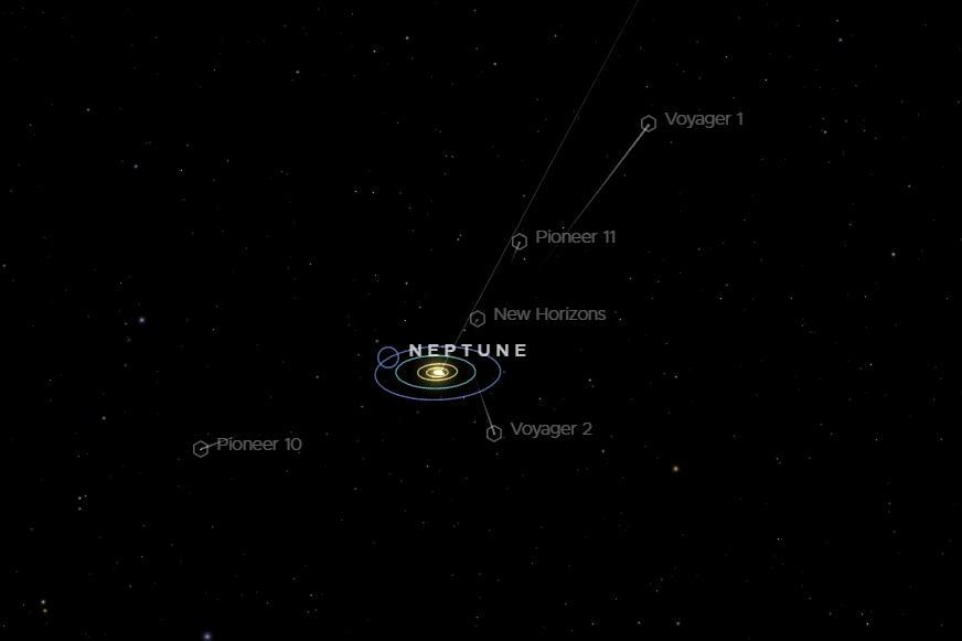 「航行者1號」(右上)及其「航行者2號」(右下)與太陽系的相對位置。(NASA官網)