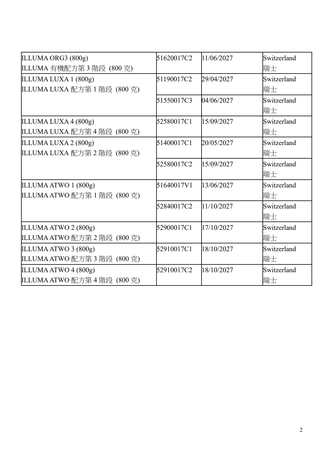 雀巢21個需回收批次嬰幼兒配方奶粉。(政府新聞處)