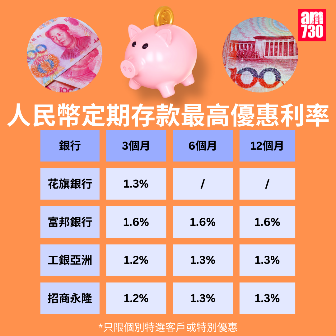 人民幣定期利率比較｜多間銀行調整定存利率各銀行優惠一覽【2月7日更新】 | am730